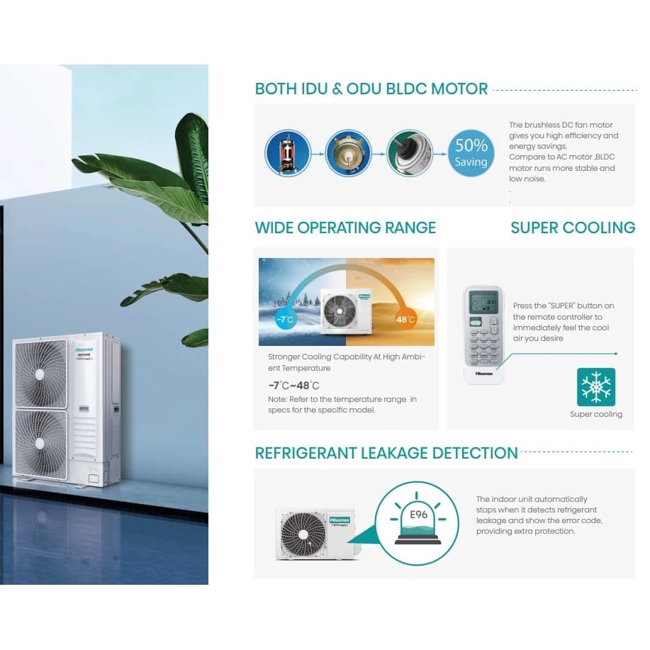 Hisense Mark 5 แอร์ ตั้งแขวน ไฮเซนส์ ระบบอินเวอร์เตอร์ ประหยัดไฟเบอร์5+1ดาว รังผึ้งทองแดง น้ำยา R32 แอร์ แอร์ เครื่องปรับอากาศ https://lnwchill.com