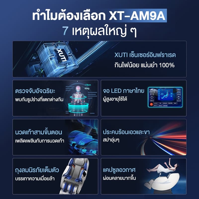 XUTI รุ่น A30PRO เก้าอี้นวดไฟฟ้า โซฟานวดไฟฟ้า นวดสามมิติรอบด้าน ลูกกลิ้งนวดเท้า บรรเทาอาการปวดหลัง ผ่อนคลายกล้ามเนื้อ https://lnwchill.com