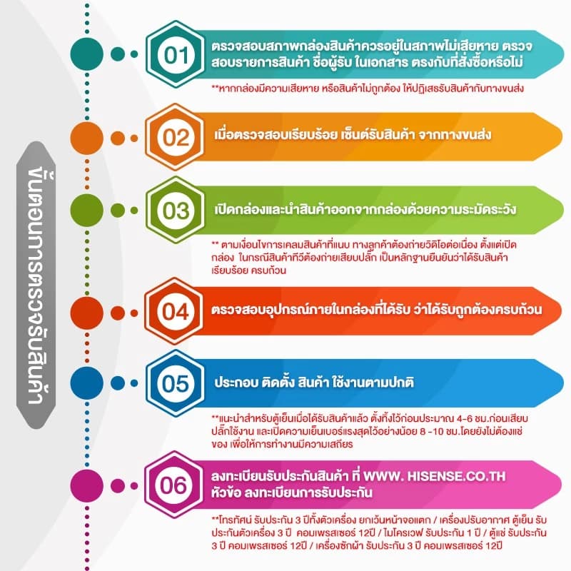 Hisense AP-08CR4SKVS00 แอร์เคลื่อนที่ ขนาด 8000 BTU หน้าจอแสดงผล LED เย็นเร็ว ตั้งเวลาได้ รุ่น AP-08CR4SKVS00 แอร์ เครื่องปรับอากาศ https://lnwchill.com