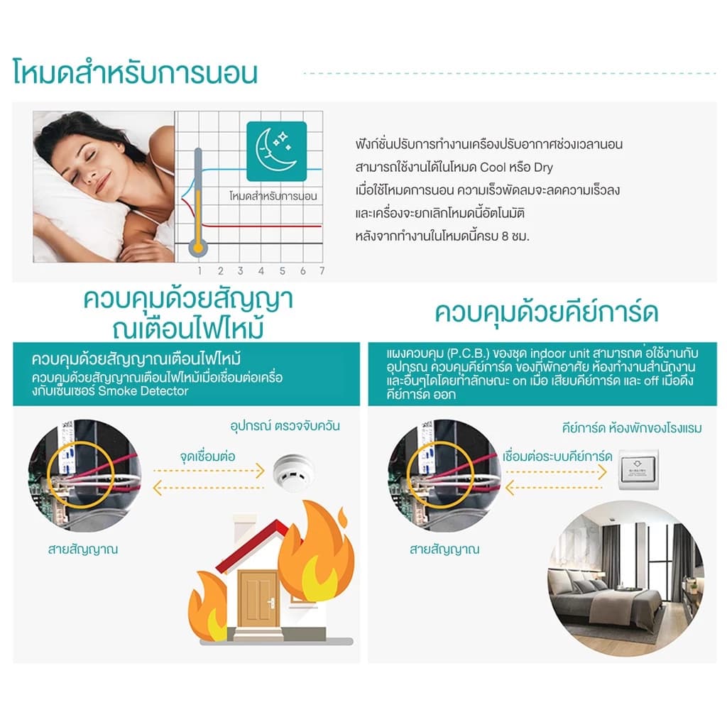 Hisense AUC INVERTER Cassette ไฮเซ่นส แอร์ ฝังฝ้า 4ทิศทาง รุ่น AUC INVERTER Cassette เบอร์5 ดาว คอยล์ทองแดง R32 https://lnwchill.com