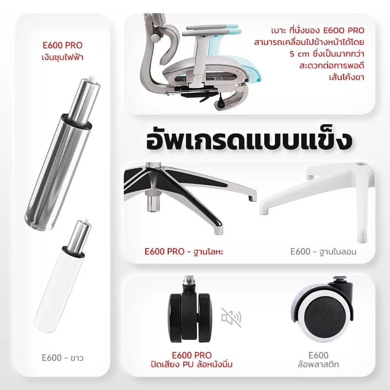MUSSO รุ่น E600 PRO เก้าอี้สำนักงาน ergonomic ที่วางแขน 3D ปรับได้ เก้าอี้ออฟฟิศพร้อมพนักพิงศีรษะและเอวปรับได้ เก้าอี้สีเทา เก้าอี้สีดำ ราคาดี https://lnwchill.com