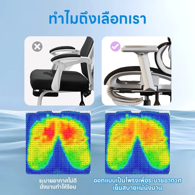 YISONG รุ่น LS998 เก้าอี้สีขาว เก้าอี้สีดำ เก้าอี้ทํางาน เก้าอี้เกมมิ่ง เก้าอี้เกม เก้าอี้ ergonomic พนักพิงปรับเอนได้ 145° ผ้าใบไอซ์ Five-year warranty https://lnwchill.com