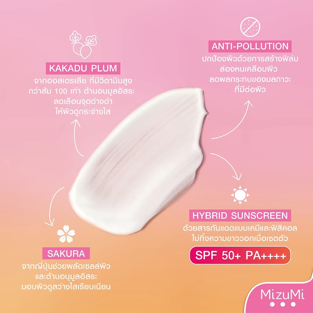 MizuMi UV Bright Body Serum (1 หลอด x 180 ml ) เซรั่มกันแดดทาผิวกาย เบาสบายผิว ซึมไว https://lnwchill.com