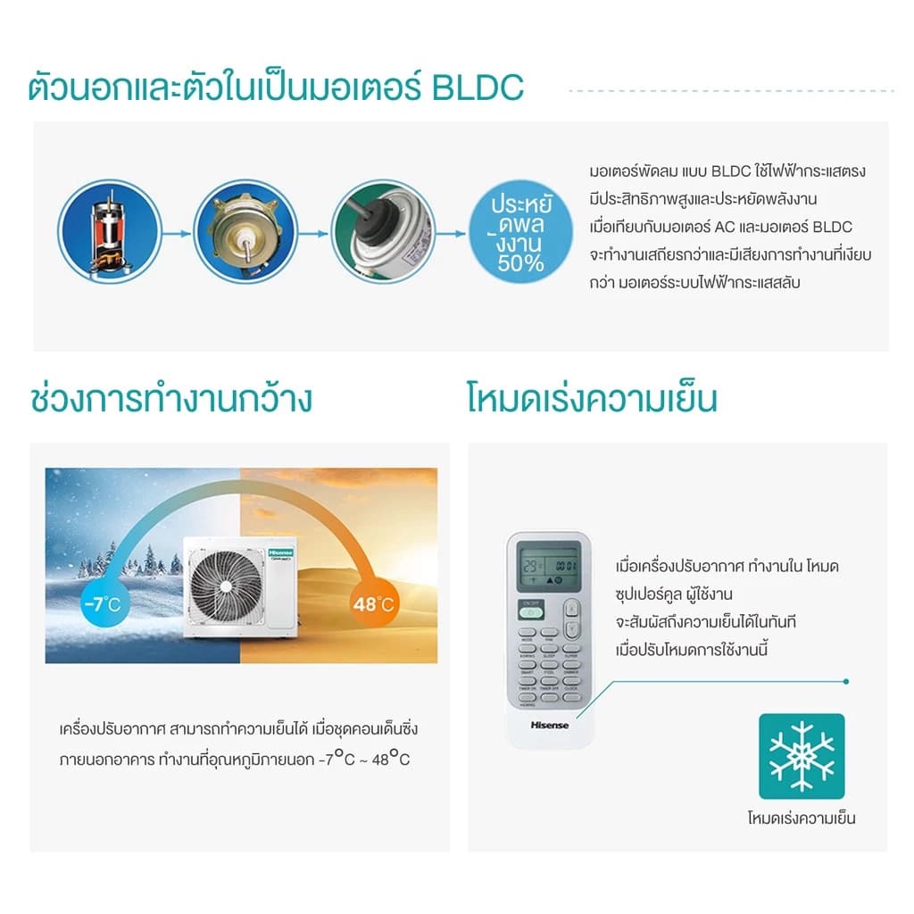 Hisense AUC INVERTER Cassette ไฮเซ่นส แอร์ ฝังฝ้า 4ทิศทาง รุ่น AUC INVERTER Cassette เบอร์5 ดาว คอยล์ทองแดง R32 https://lnwchill.com