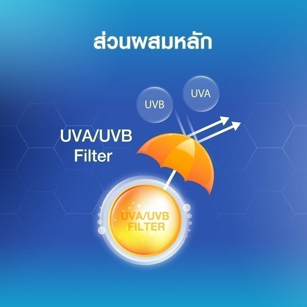 NIVEA นีเวีย ซัน กันแดดผิวกาย โพรเท็คแอนด์ดราย ทัช รีเฟรชชิ่ง ซัน สเปรย์ เอสพีเอฟ50 200 มล. https://lnwchill.com
