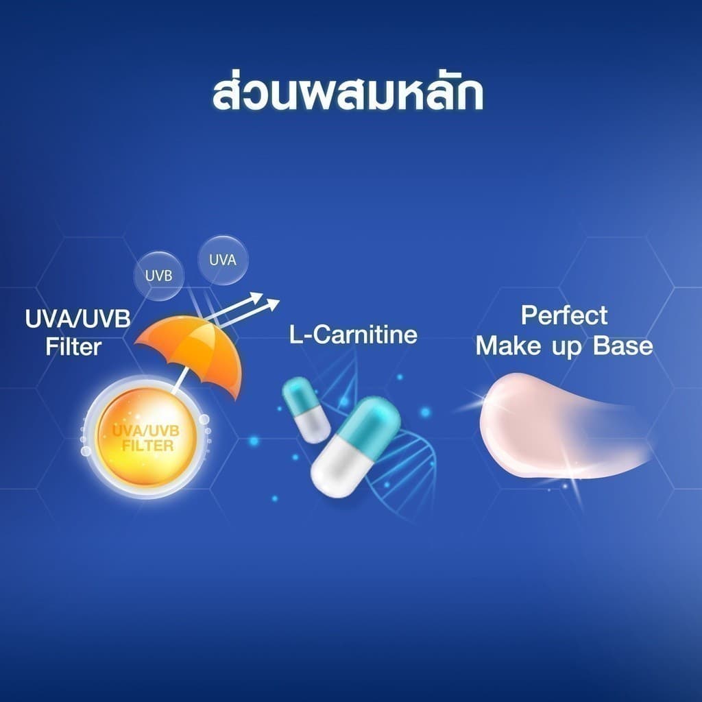 NIVEA นีเวีย ซัน กันแดดผิวหน้า ออร่า เซรั่ม SPF50 30 มล. https://lnwchill.com