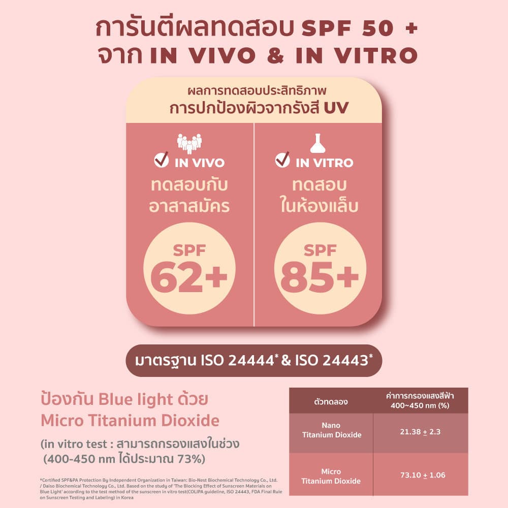 HER HYNESS ROYAL HYA WATER SUNSCREEN SPF50+ PA++++ 30 ML เฮอ ไฮเนส กันแดด เนื้อน้ำ บำรุงผิวหน้า เพิ่มความชุ่มชื้น 30 มล. https://lnwchill.com