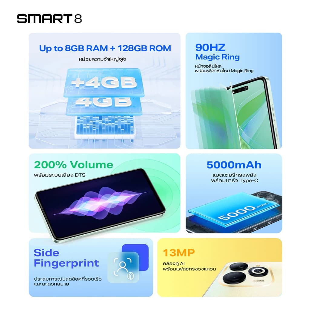 Infinix SMART 8 128+4GB I หน้าจอ 90Hz 6.6" Punch-Hole I แบตเตอรี่ 5000mAh สายชาร์จ Type-C https://lnwchill.com