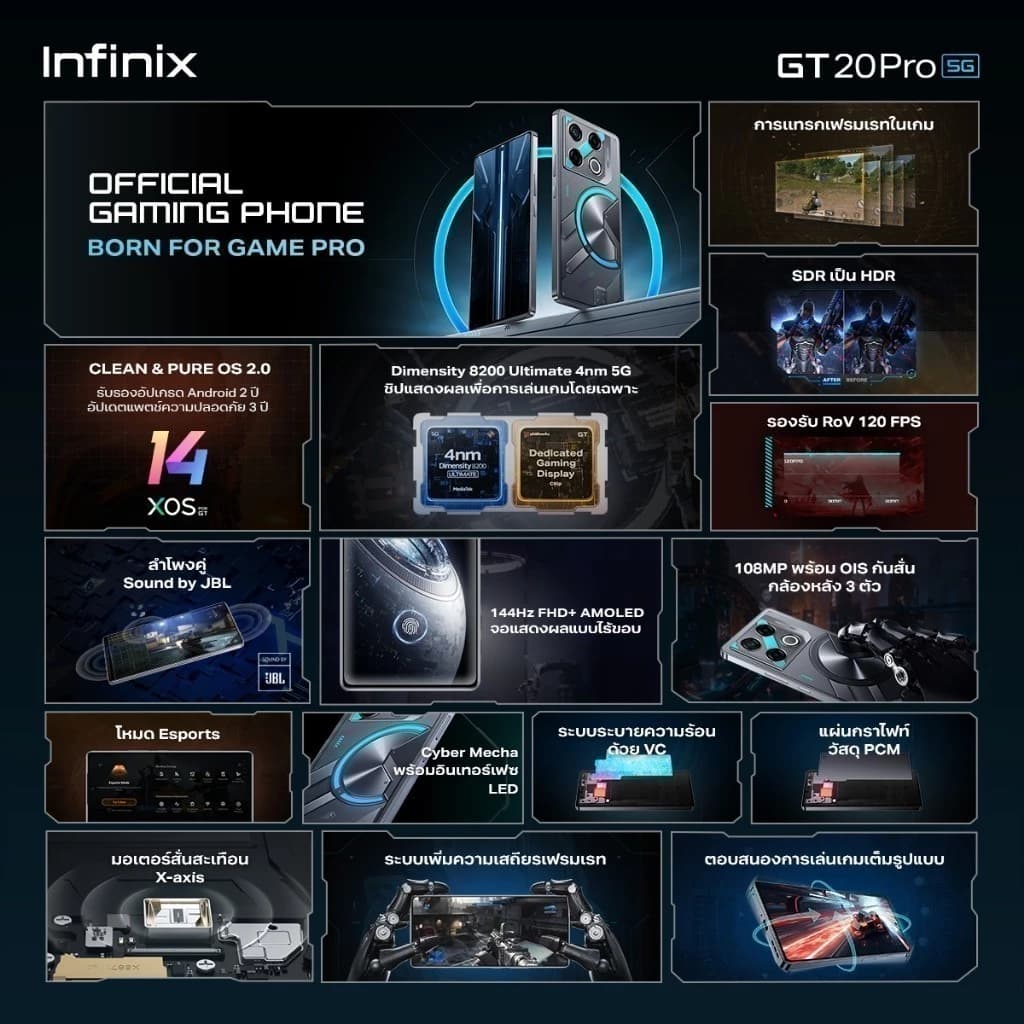 Infinix GT 20 PRO 5G 256+12GB (เพิ่มแรมได้สูงสุด 24GB) I ชิปเซ็ตเกมมิ่ง Dimensity 8200 Ultimate 4nm 5G I รองรับ ROV 120 https://lnwchill.com