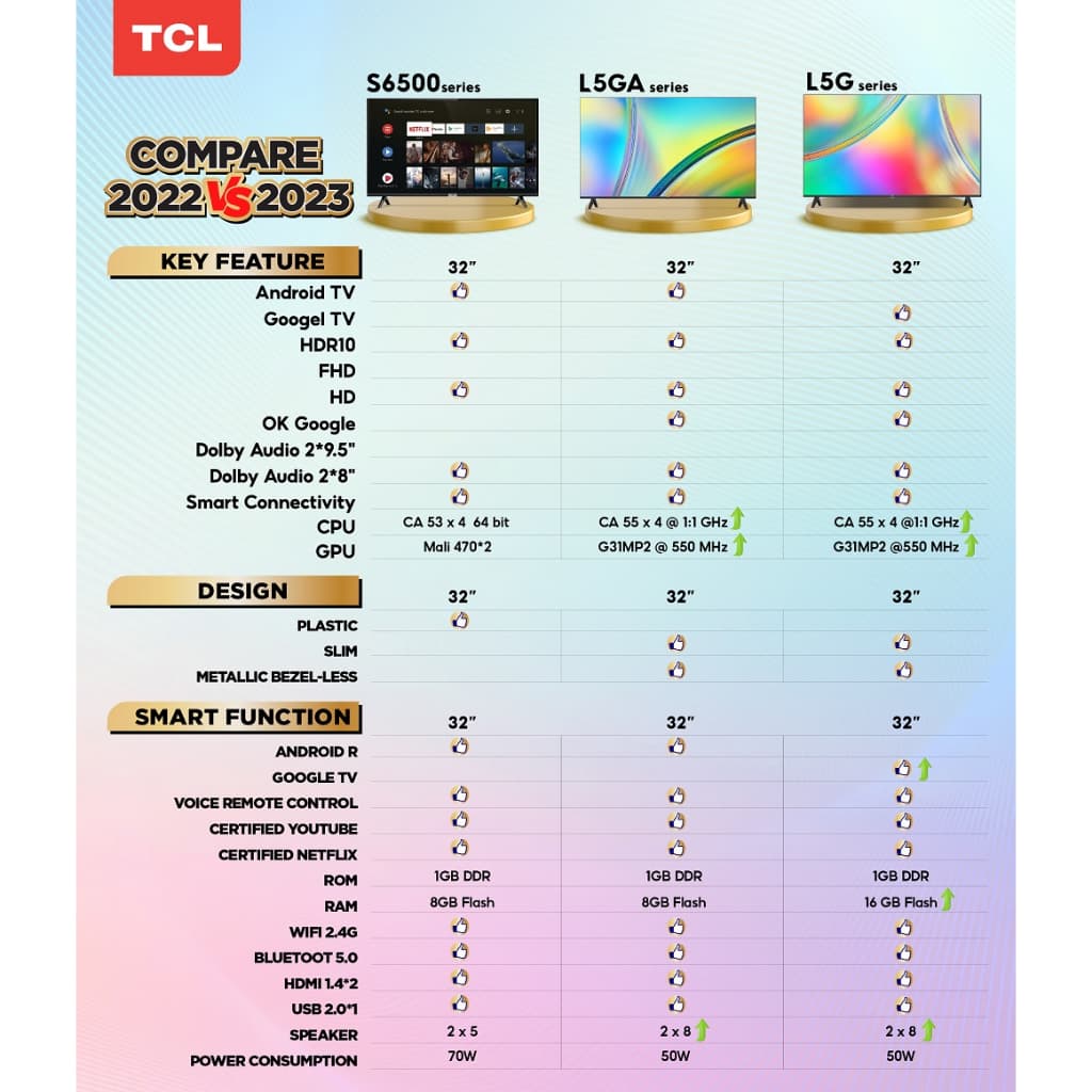 TCL ใหม่ ทีวี 32 นิ้ว FHD 1080P Android 11.0 Smart TV รุ่น 32L5GAระบบปฏิบัติการ Android &Youtube-Voice Search https://lnwchill.com