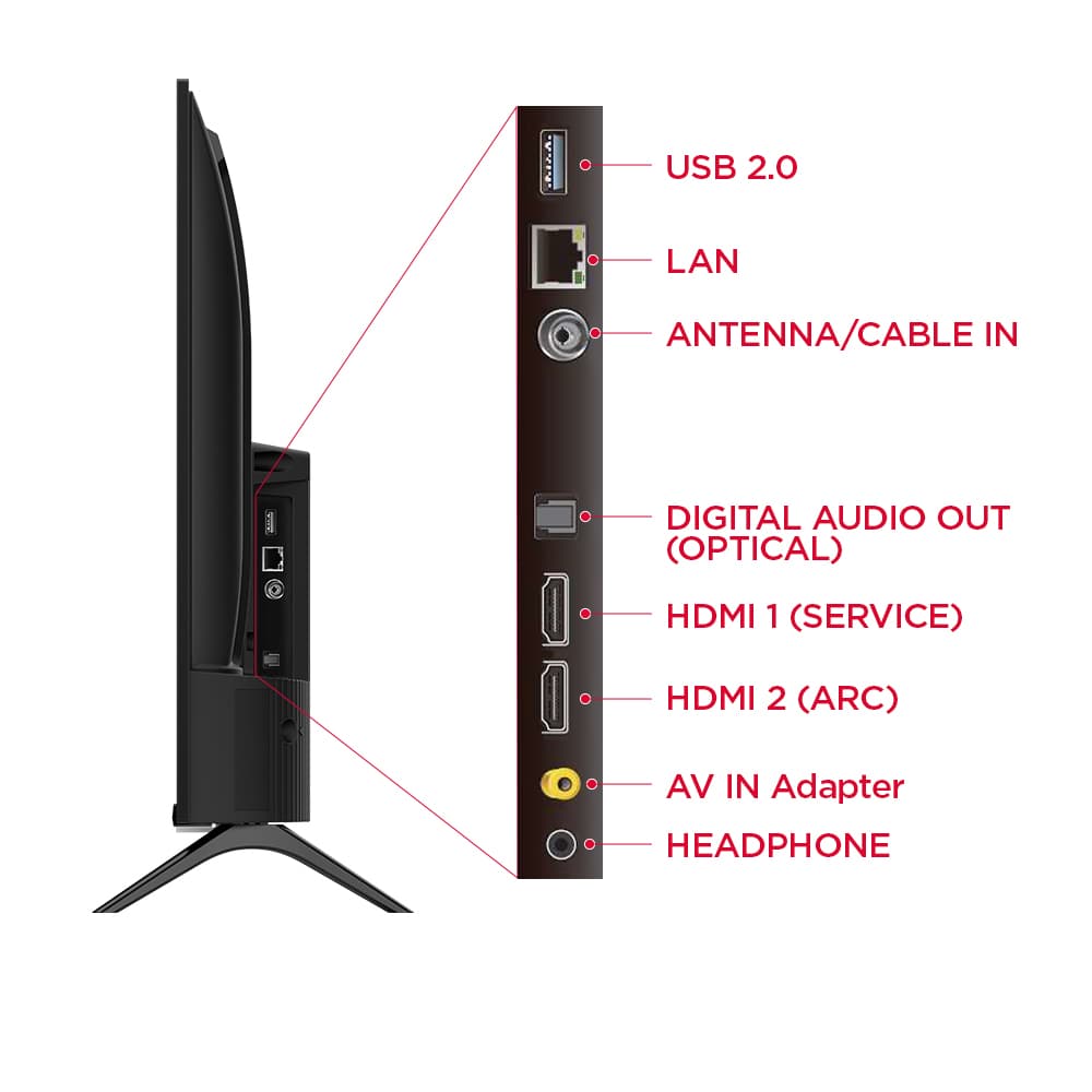 TCL ใหม่ ทีวี 32 นิ้ว FHD 1080P Android 11.0 Smart TV รุ่น 32L5GAระบบปฏิบัติการ Android &Youtube-Voice Search https://lnwchill.com