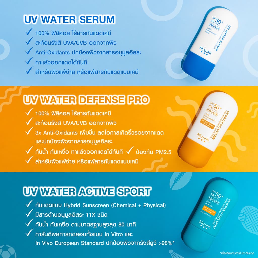 MizuMi [แพ็คคู่] UV Water - Set DUO ครีมกันแดดดูโอ้ ไม่แสบตา เนื้อเบาสบาย ซึมไว ไม่เหนอะหนะ ออกแดดได้ทันที https://lnwchill.com