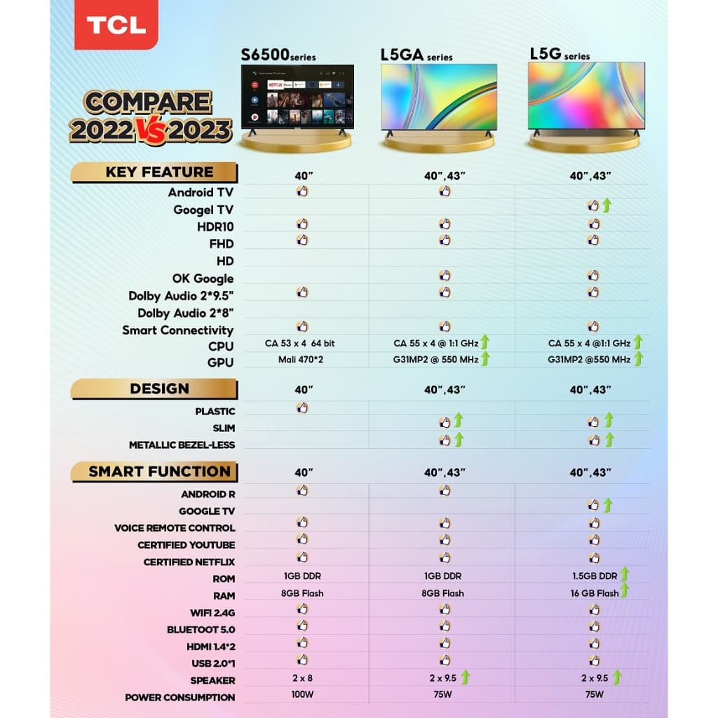 TCL 40L5GA ทีวี 40 นิ้ว FHD 1080P Android 11.0 Smart TV รุ่น 40L5GA ระบบปฏิบัติการ Google&Youtube, Voice Search https://lnwchill.com