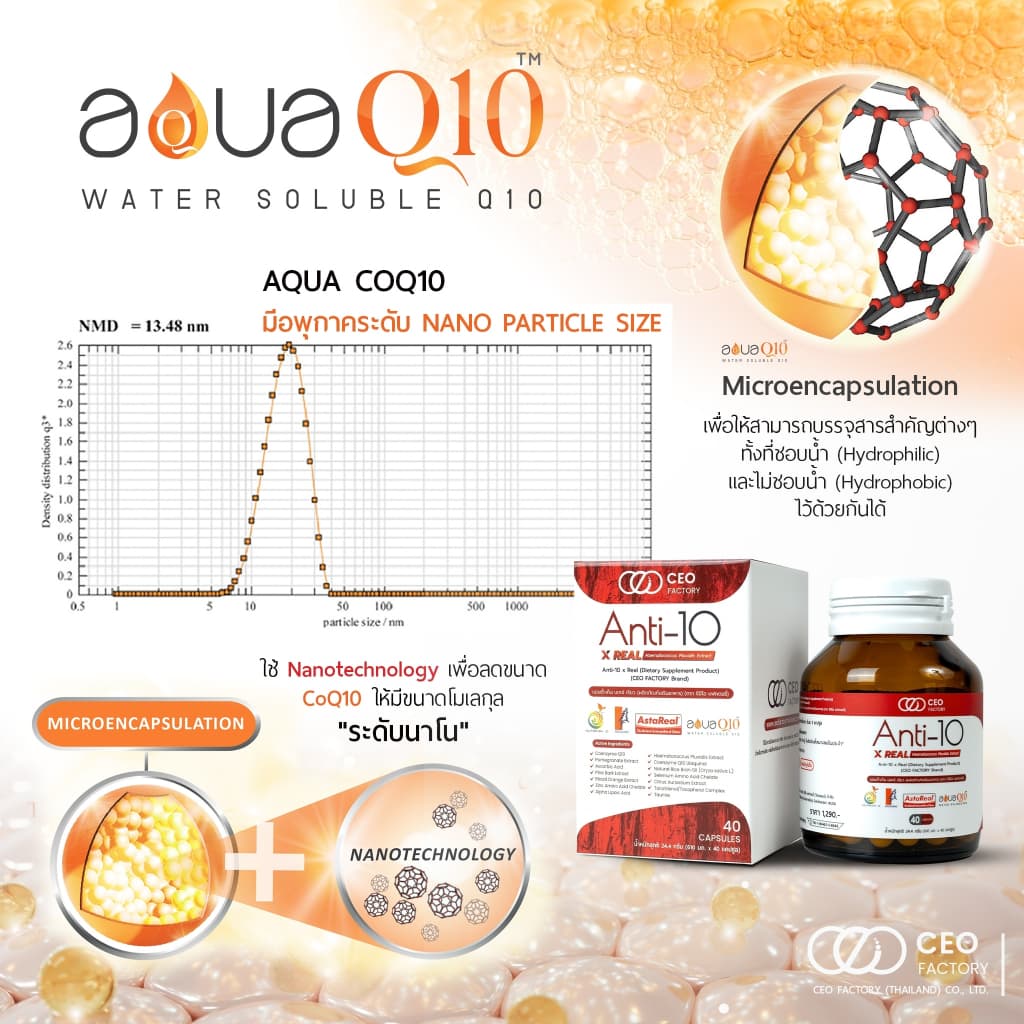 CEO Factory Astaxanthin Astareal แคปซูล Capsules แอสตาแซนธิน แอนตี้-เท็น เอกซ์ เรียว Anti-10 x Real (ผลิตภัณฑ์เสริมอาหาร) (ตรา ซีอีโอ แฟคตอรี่) สาหร่ายสีแดง ฮีมาโตค็อกคัส พลูวิเอลิส 40 แคปซูล https://lnwchill.com