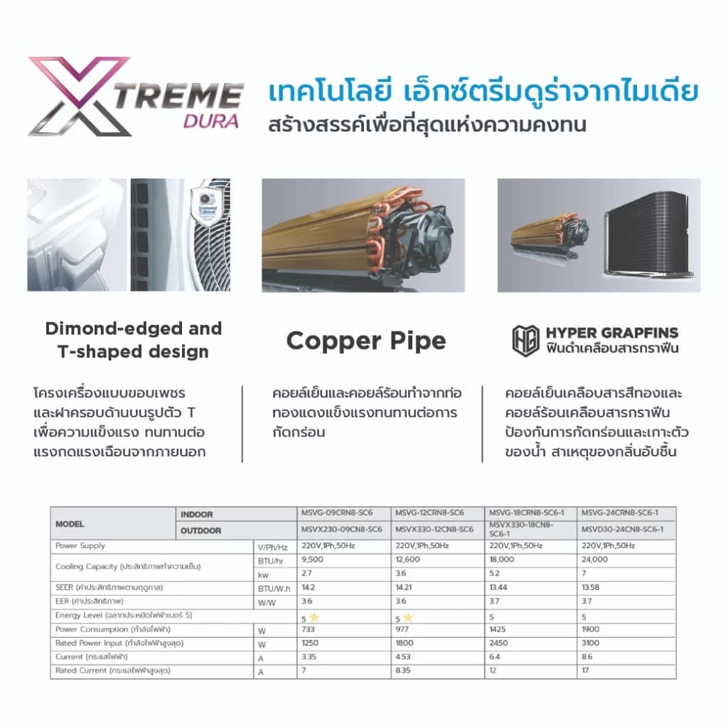 Midea แอร์ติดผนังไมเดีย รุ่น STORM EASY ขนาด 9000BTU, 12,000BTU, 18,000BTU , 24,000BTU *รับประกันตัวเครื่อง 5 ปี, คอมเพรสเซอร์ 7 ปี https://lnwchill.com