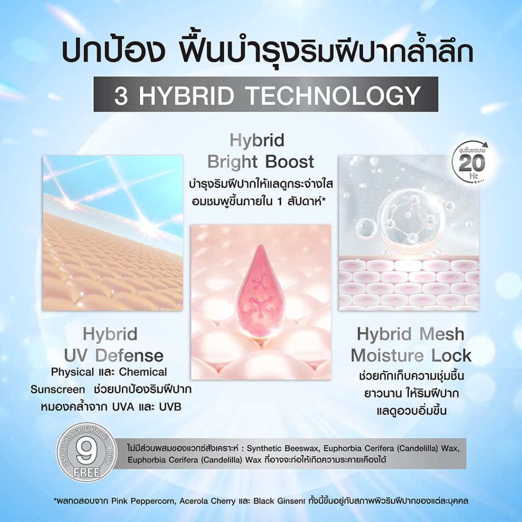 MizuMi Skincare UV Lip Glassy Balm 3.5g ลิปบาล์มกันแดด SPF50+ PA++++ ลดปากคล้ำ ปากดูอมชมพู ชุ่มชื้นยาวนาน https://lnwchill.com
