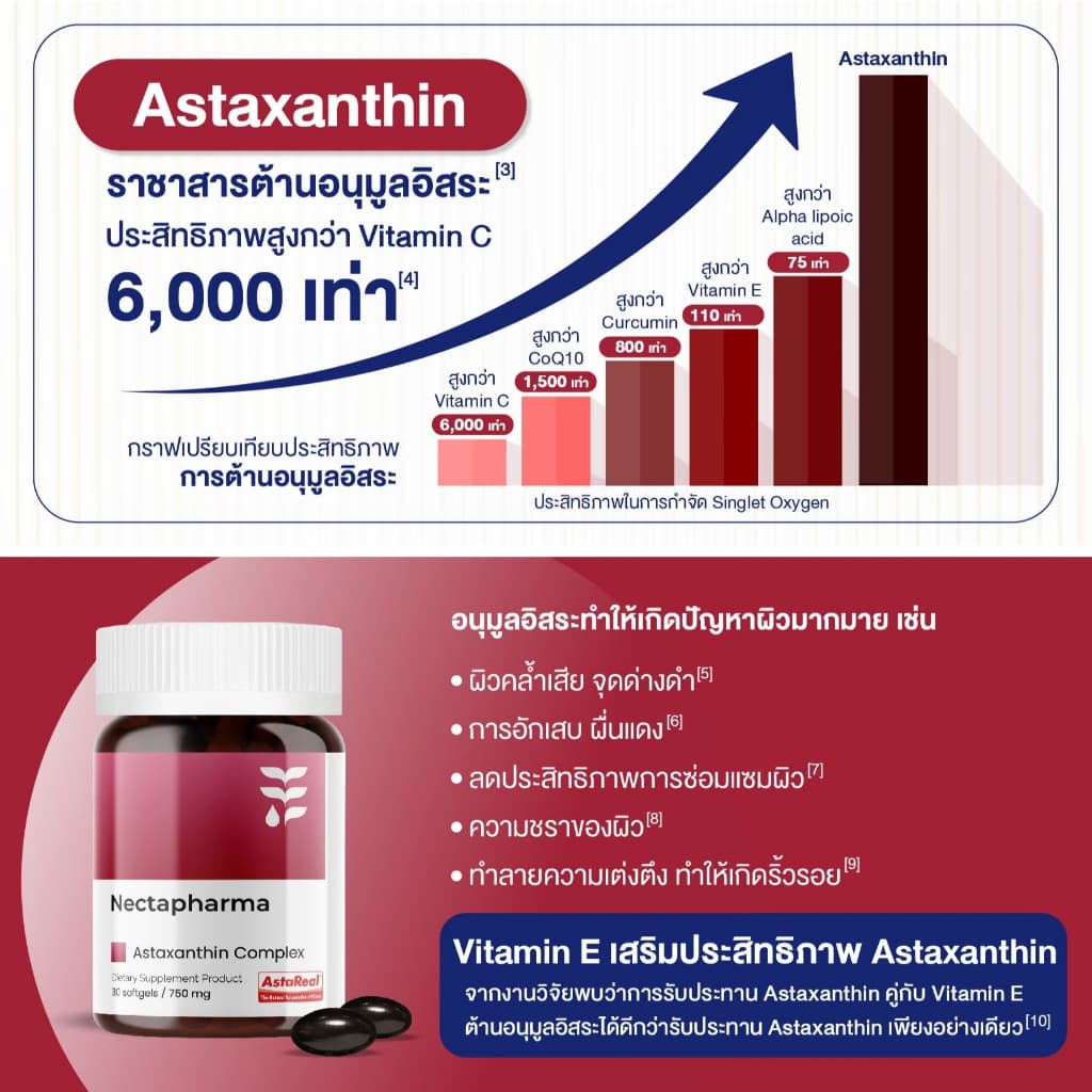 Nectapharma Luminari Astaxanthin ลูมินารี่ แอสตาแซนธิน คอมเพล็กซ์ โคคิวเท็น ซอฟต์เจล Softgel Pycnogenol CoQ10 Tocotrienol Piperine Zinc Vitamin C สาหร่ายฮีมาโตค็อกคัส พลูวิเอลิส https://lnwchill.com