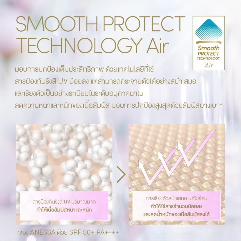 Anessa [พิเศษ 990฿]อเนสซ่า เพอร์เฟค ยูวี ซันสกรีน มายด์ มิลค์ NA SPF50+ PA++++ 60 มล. ฟรี 12 มล. และมายด์ เจล 4 ก https://lnwchill.com