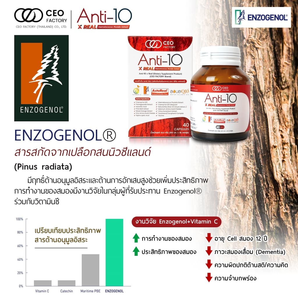 CEO Factory Astaxanthin Astareal แคปซูล Capsules แอสตาแซนธิน แอนตี้-เท็น เอกซ์ เรียว Anti-10 x Real (ผลิตภัณฑ์เสริมอาหาร) (ตรา ซีอีโอ แฟคตอรี่) สาหร่ายสีแดง ฮีมาโตค็อกคัส พลูวิเอลิส 40 แคปซูล https://lnwchill.com