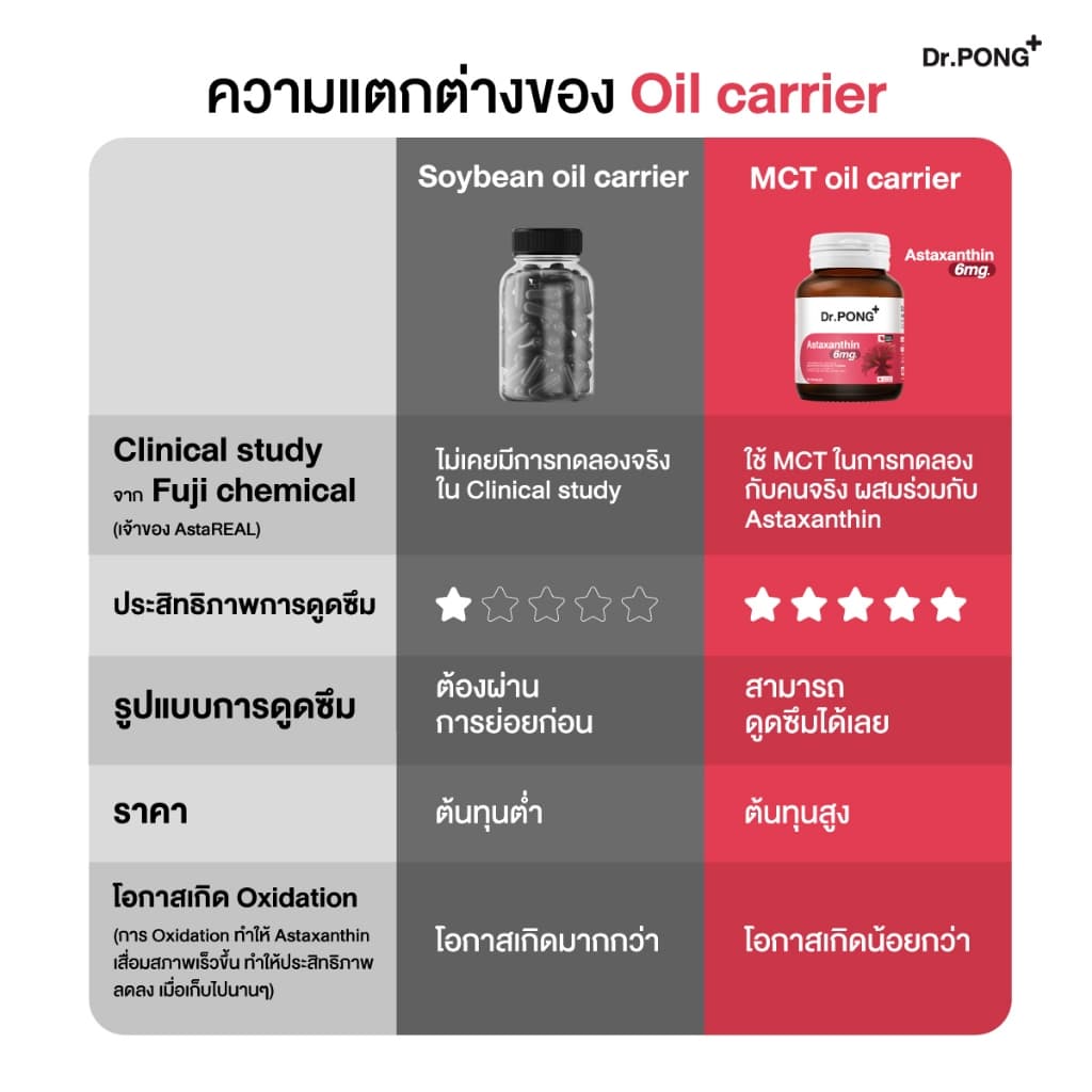 Dr.PONG Astaxanthin 6 mg. AstaREAL แอสตาแซนธิน ดอกเตอร์พงศ์ เนเชอรัล แอสตาแซนธิน 6 มก. https://lnwchill.com