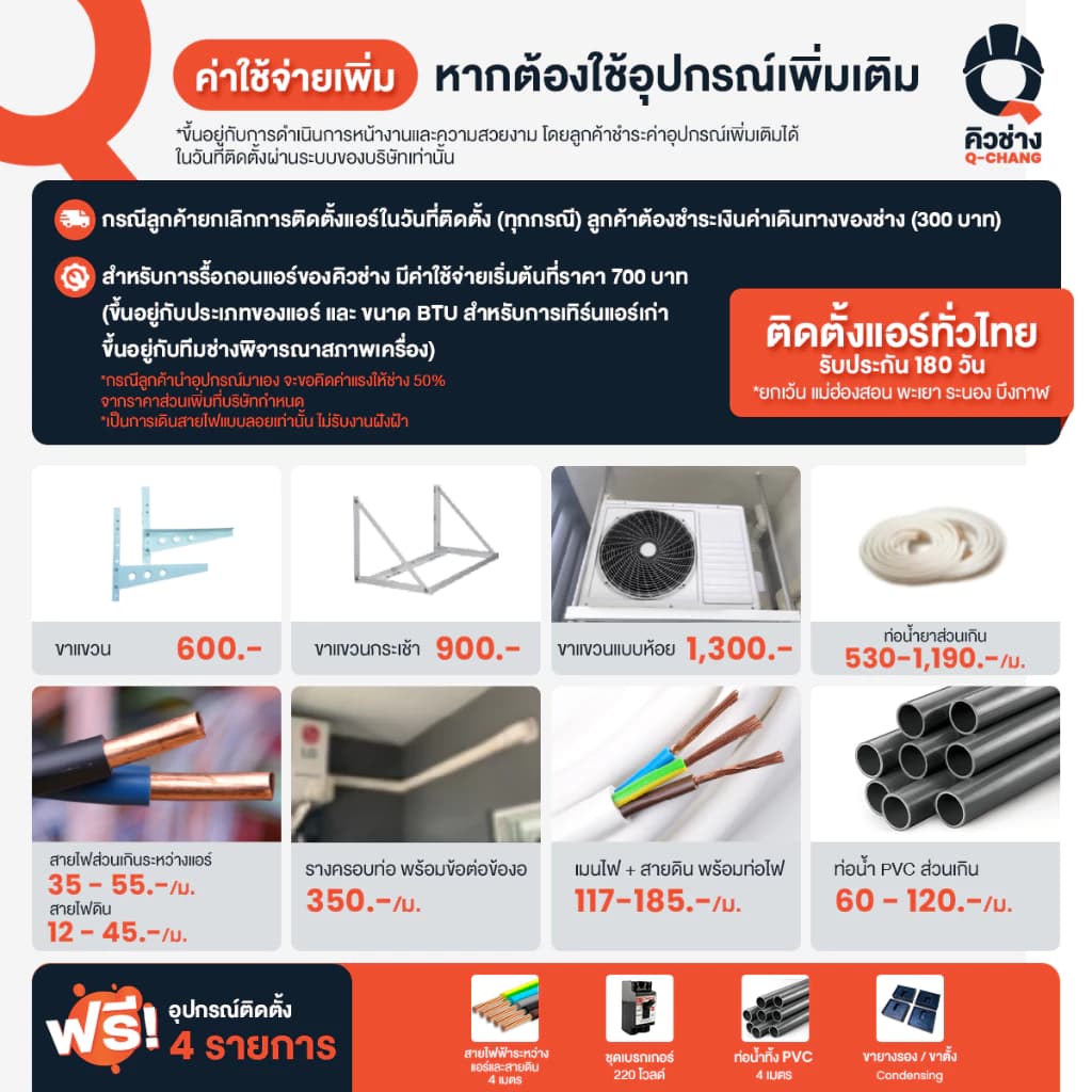 TCL T-PRO TAC-PRO19P แอร์ ขนาด 17,438 BTU ประหยัดไฟเบอร์ 5 แบบ 3 ดาว ระบบ AI Control Inverter เชื่อมต่อ WiFi แอร์ เครื่องปรับอากาศ https://lnwchill.com