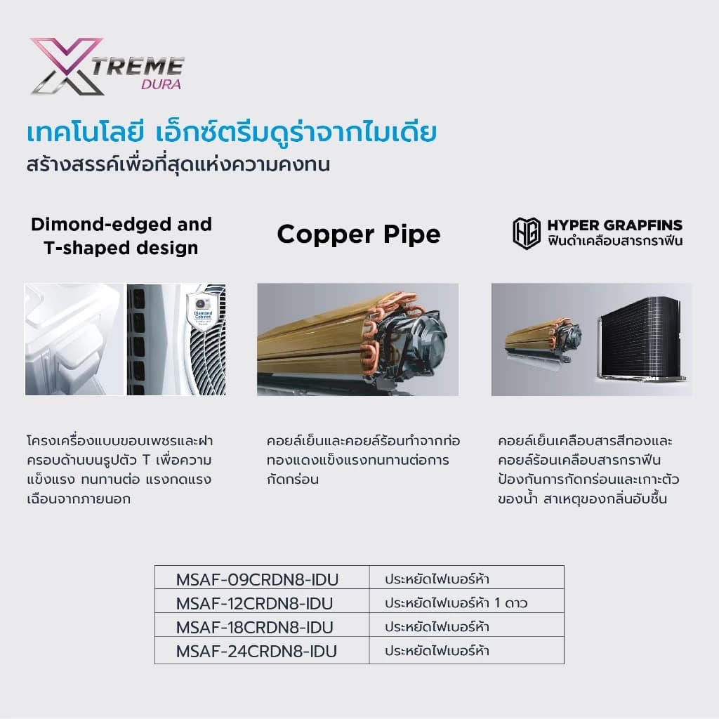 Midea ECO EASY 2 แอร์ติดผนังไมเดีย inverter รุ่น ECO EASY 2 ขนาด 9,000/12,000/18,000/22,000BTU*รับประกันสินค้า 5 ปี / Compresser 7 ปี https://lnwchill.com