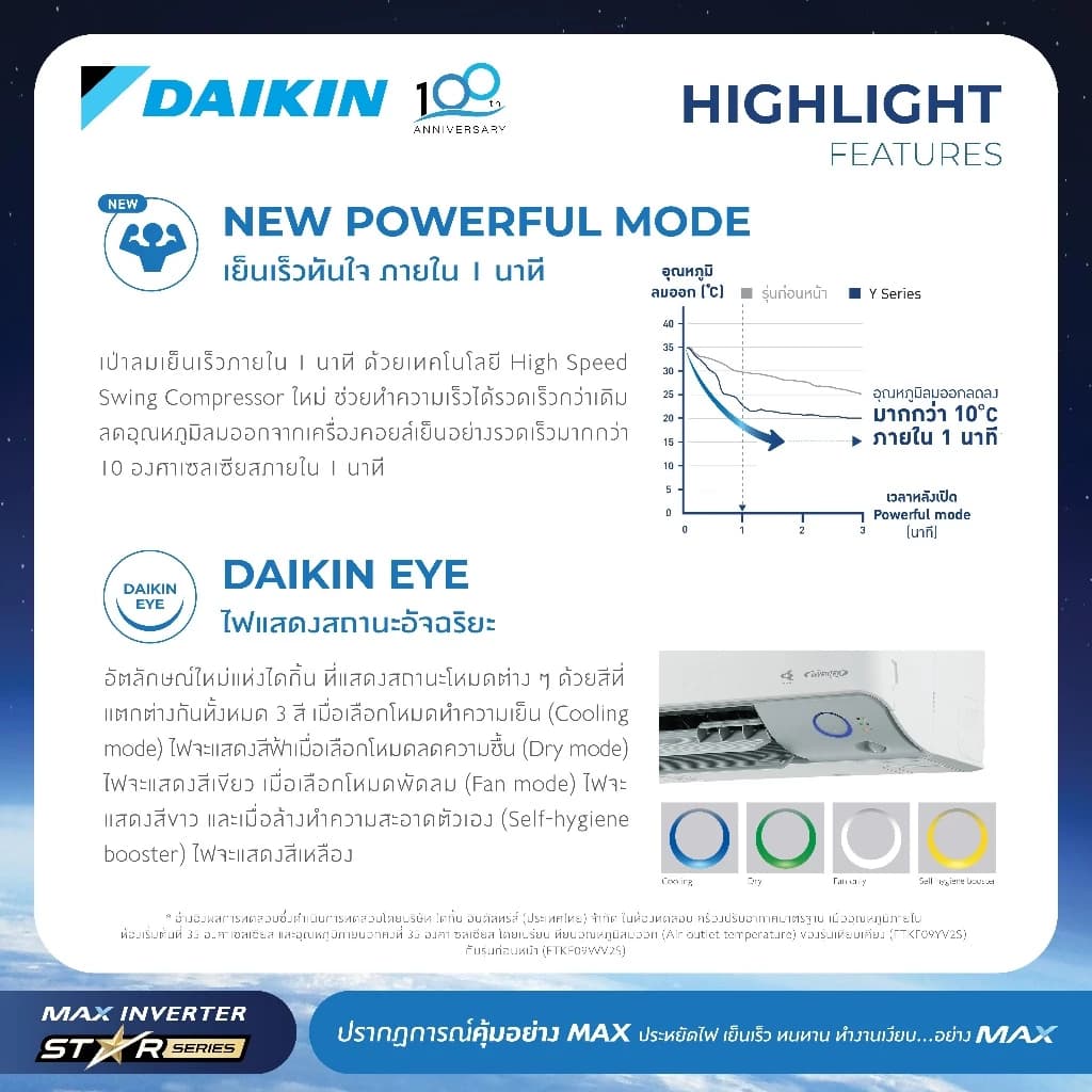 Daikin แอร์ไดกิ้น - MAX INVERTER (STAR KZ SERIES) FTKZ-Y 9000-24000 BTU https://lnwchill.com