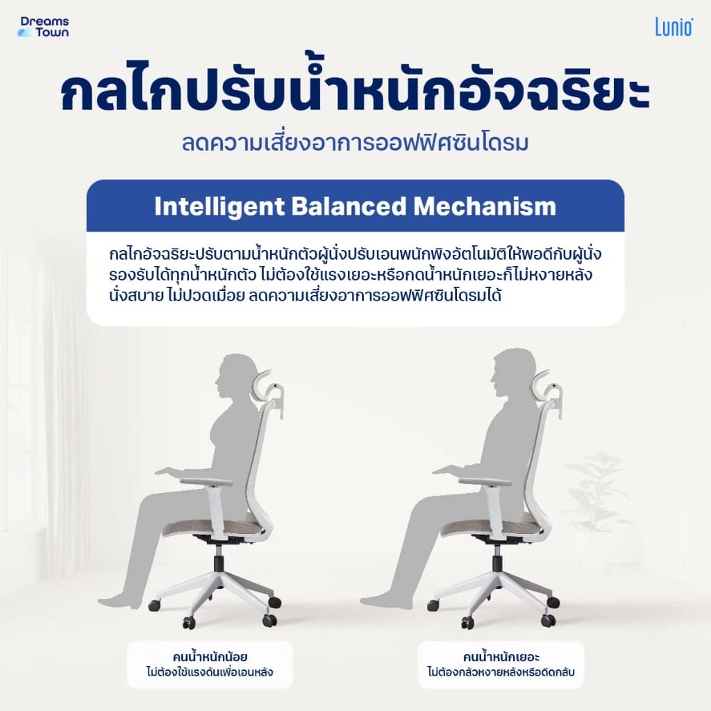 Lunio Ergo Starlight เก้าอี้ทำงาน เก้าอี้คอม เก้าอี้สีเทา นุ่มสบาย ตามหลักสรีระศาสตร์ Ergonomic เหมาะกับคนสูง 150-175 cm ใช้ผ้าตาข่าย ระบายอากาศดีเยี่ยม นั่งนานไม่ร้อน ไม่เมื่อย https://lnwchill.com
