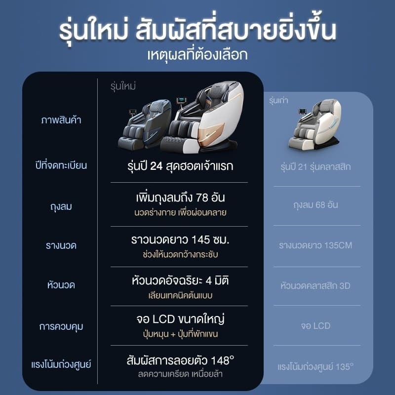 XUTI AM9L เก้าอี้นวดไฟฟ้า โปรแกรมอัตโนมัติ รุ่น AM9L นวดแบบผสมผสาน ลดอาการปวดเมื่อย ผ่อนคลายกล้ามเนื้อ รีโมทภาษาไทย โซฟานวดไฟฟ้า https://lnwchill.com
