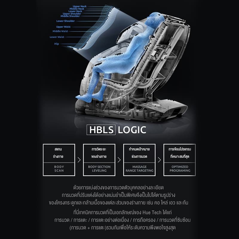 XUTI รุ่น เก้าอี้นวด ราง SL มือกลพรีเมียม โหมดไร้น้ำหนักแคปซูลอวกาศ มอบการผ่อนคลายเหนือระดับถึงขีดสุด https://lnwchill.com