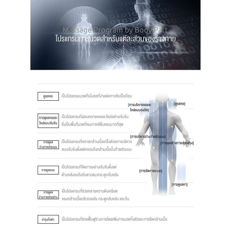 XUTI รุ่น เก้าอี้นวด ราง SL มือกลพรีเมียม โหมดไร้น้ำหนักแคปซูลอวกาศ มอบการผ่อนคลายเหนือระดับถึงขีดสุด https://lnwchill.com