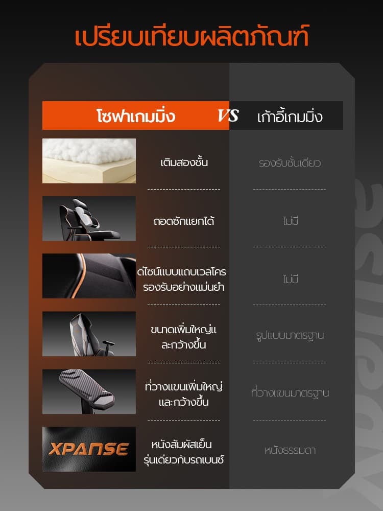 Xpanse รุ่น X-Throne เก้าอี้เกมมิ่งโซฟาหนัง PVC พรีเมียมเบาะลาเท็กซ์สองชั้นระบายอากาศดีปรับเอนนอนรองรับสรีระเพื่อสุขภาพนุ่มสบายลดแรงกดทับ https://lnwchill.com