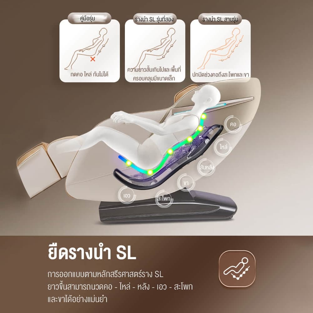 XUTI รุ่น AM-880 เก้าอี้นวดระบบ 3D รางคู่ SL ประคบร้อนอัจฉริยะ และโหมดไร้น้ำหนักเพื่อการผ่อนคลายระดับสูงสุด https://lnwchill.com