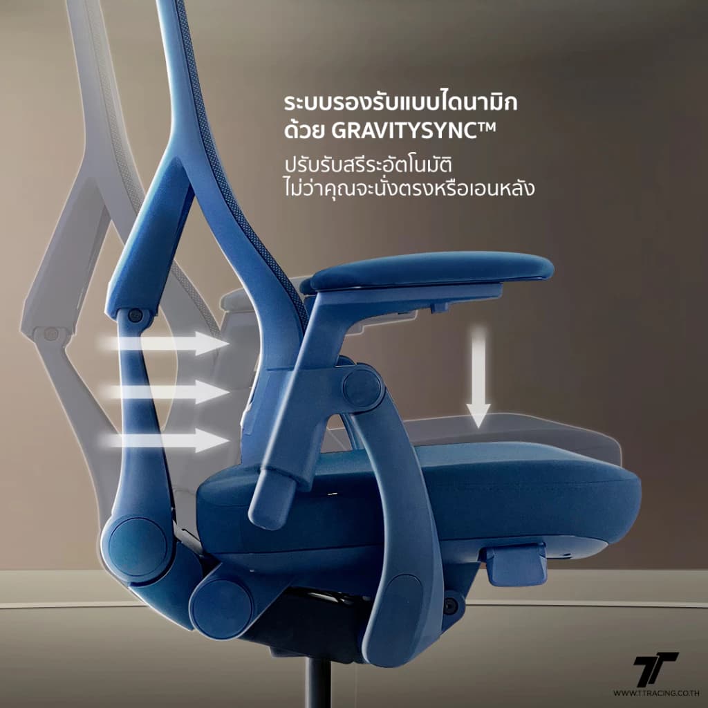 TTRacing TT AEROFLEX Ergochair GravitySync Support เก้าอี้คอม ปรับเอนได้ 110 - 140 องศา ที่วางแขน 3D https://lnwchill.com
