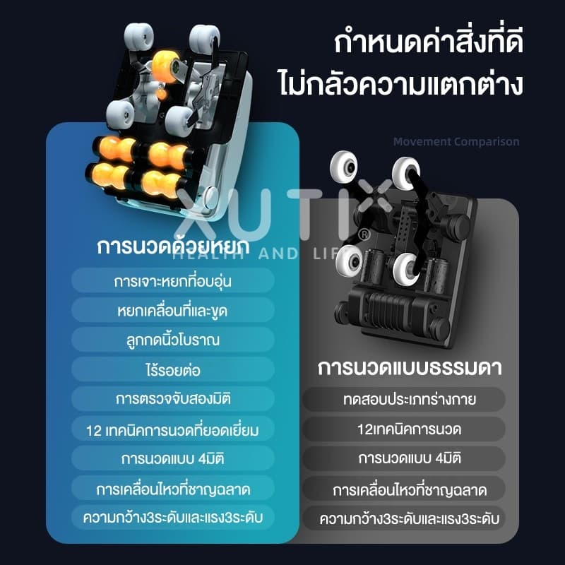 XUTI รุ่น เก้าอี้นวดไฟฟ้า รางนวดคู่ SL 4D อัตโนมัติ พร้อมระบบประคบร้อน มอบประสบการณ์ผ่อนคลายเหนือระดับให้คุณได้ทั่วทั้งร่างกาย https://lnwchill.com