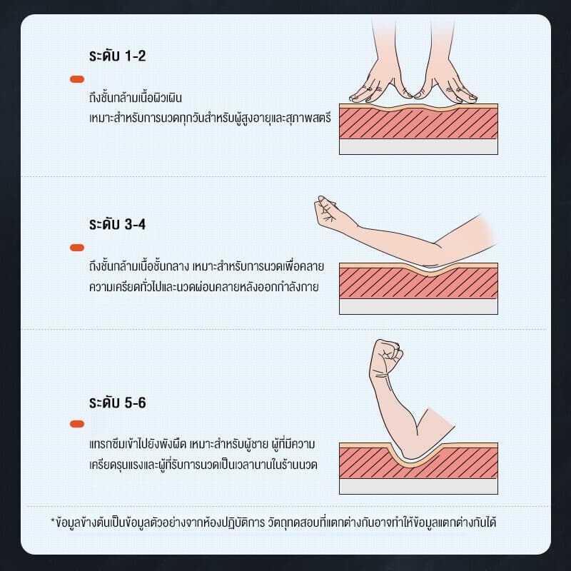 XUTI รุ่น XT131 เก้าอี้นวดไฟฟ้าสี่มิติ นวดแรงทั่วร่างกายแบบไทยแท้ พร้อมระบบไร้แรงโน้มถ่วงและโหมดแคปซูลอวกาศ https://lnwchill.com