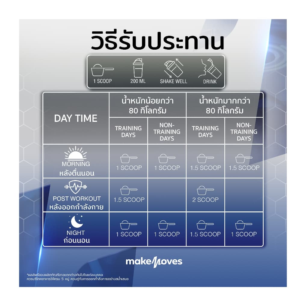 MakeMoves รุ่น MM-WPI-Z-2LB Whey Protein Isolate ขนาด 2LB สูตรลีนไขมัน โปรตีนสูง ไม่มีน้ำตาล ช่วยสร้างกล้ามเนื้อและลดน้ำหนัก เหมาะสำหรับผู้แพ้แลคโตส https://lnwchill.com