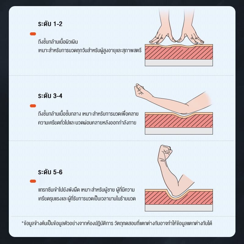XUTI รุ่น เก้าอี้นวดไฟฟ้า นวดแผนไทยหลายฟังก์ชัน ระบบไร้แรงโน้มถ่วง Zero Gravity ดีไซน์แคปซูลอวกาศ มอบประสบการณ์การนวดทั่วร่างกายเพื่อการผ่อนคลายขั้นสูงสุด https://lnwchill.com