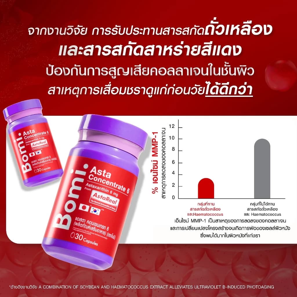 Bomi Astaxanthin [3 กระปุก] AstaReal Asta Concentrate 6 (30 Capsules) 30 แคปซูล / กระปุก รวม 90 แคปซูล https://lnwchill.com