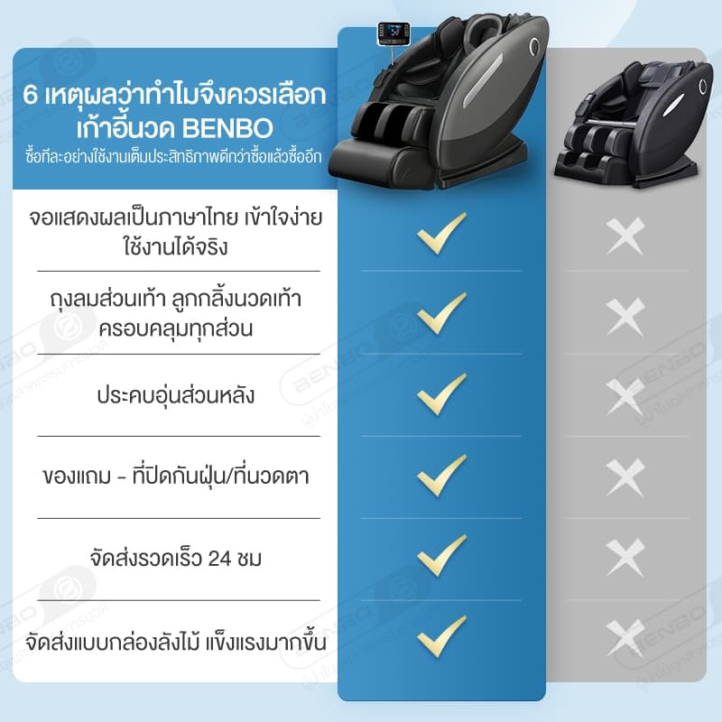 Srabuy เก้าอี้นวดไฟฟ้า Zero Gravity นวดแผนไทย ถุงลมห่อหุ้มเต็มตัว รีโมทภาษาไทย https://lnwchill.com