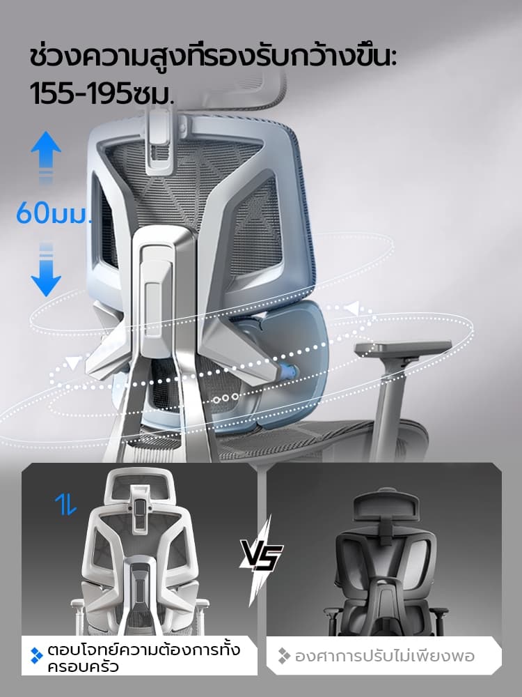 XPANSE LS999 เก้าอี้เพื่อสุขภาพ ระบบปรับสปริงคู่ รองรับเอว 3 โซน นั่งสบายระบายอากาศ ลดอาการปวดหลัง ออกแบบตามหลักสรีรศาสตร์เพื่อประสิทธิภาพการทำงานสูงสุด https://lnwchill.com