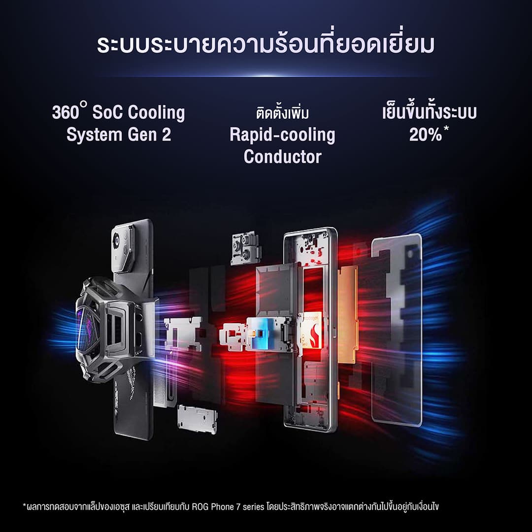 ASUS ROG Phone 8 รุ่น AI2401-1A033WW Phantom Black 12GB/256GB สมาร์ทโฟนชิป Snapdragon 8 Gen 3 ที่สุดแห่งโทรศัพท์เพื่อการเล่นเกมและไลฟ์สไตล์ระดับพรีเมียมในเครื่องเดียว https://lnwchill.com