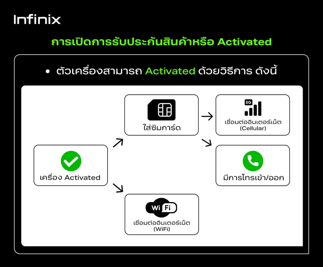 Infinix รุ่น X6885 HOT 60 Pro ชิป Helio G200 RAM 16GB จอ 1.5K AMOLED 144Hz เพื่อประสิทธิภาพการใช้งานและความบันเทิงที่เหนือระดับ https://lnwchill.com