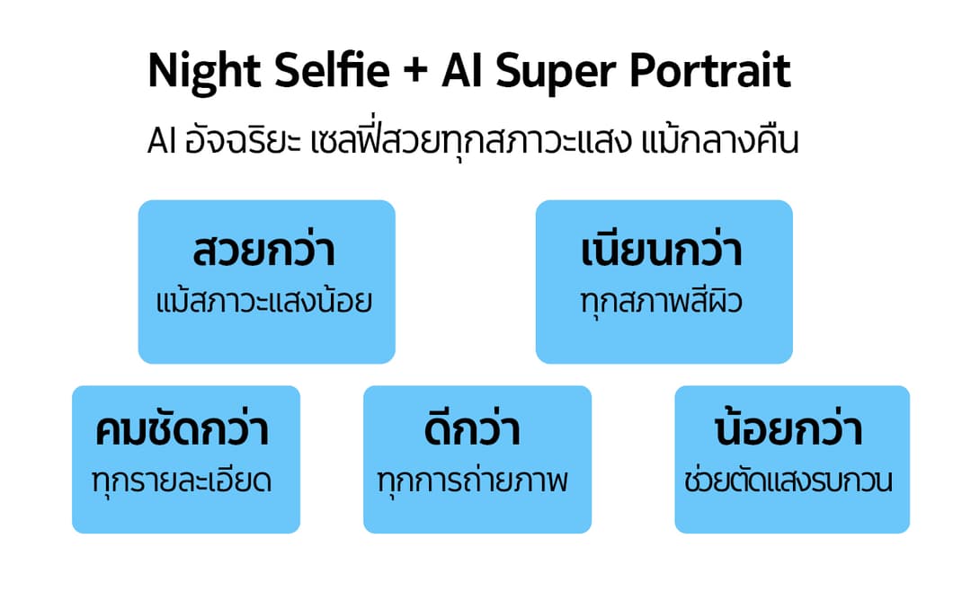 HMD รุ่น CREST 5G สมาร์ทโฟน 5G จอแสดงผล OLED 6.67 นิ้ว 90Hz พร้อมกล้องความละเอียดสูง 50MP เพื่อประสบการณ์การใช้งานที่เหนือกว่า https://lnwchill.com