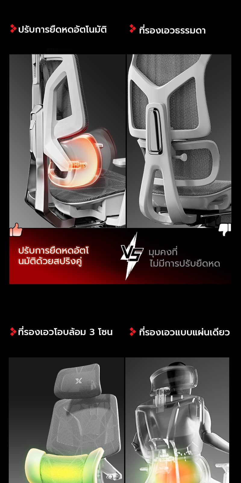 XPANSE LS999 เก้าอี้เพื่อสุขภาพ ระบบปรับสปริงคู่ รองรับเอว 3 โซน นั่งสบายระบายอากาศ ลดอาการปวดหลัง ออกแบบตามหลักสรีรศาสตร์เพื่อประสิทธิภาพการทำงานสูงสุด https://lnwchill.com