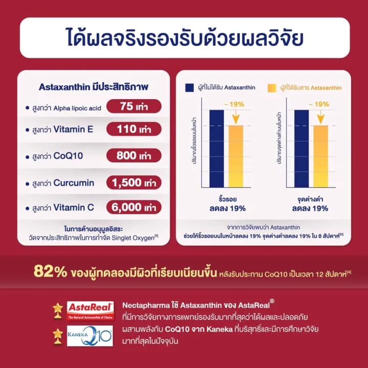Nectapharma Luminari Astaxanthin ลูมินารี่ แอสตาแซนธิน คอมเพล็กซ์ โคคิวเท็น ซอฟต์เจล Softgel Pycnogenol CoQ10 Tocotrienol Piperine Zinc Vitamin C สาหร่ายฮีมาโตค็อกคัส พลูวิเอลิส https://lnwchill.com
