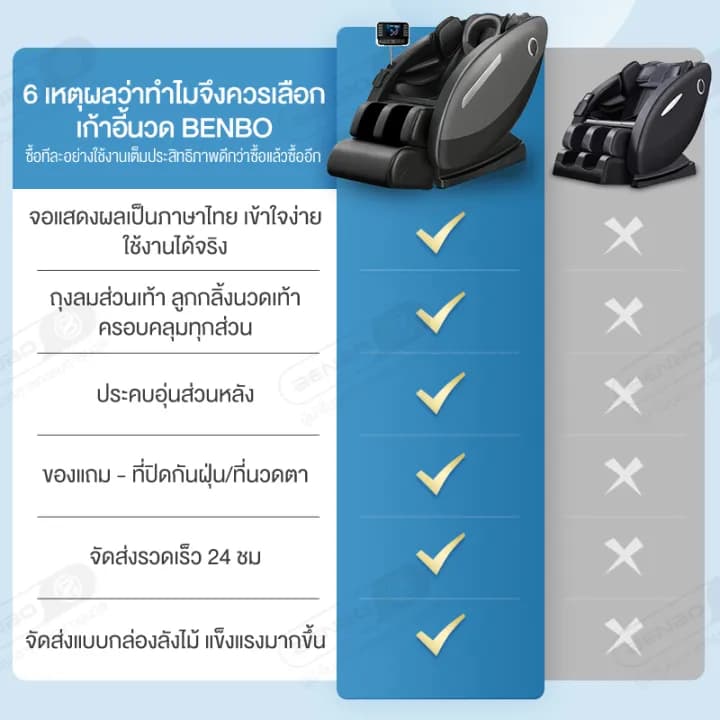 BENBO เก้าอี้นวดไฟฟ้า สีเทาเข้ม เก้าอี้นวด Massage Chair โปรแกรมอัตโนมัติ ระบบ Zero Gravity ระบบสแกนร่างกาย (Body Scan) ถุงลมนิรภัย (Airbags) ระบบความร้อน (Heat Therapy) ลดอาการปวดเมื่อย https://lnwchill.com
