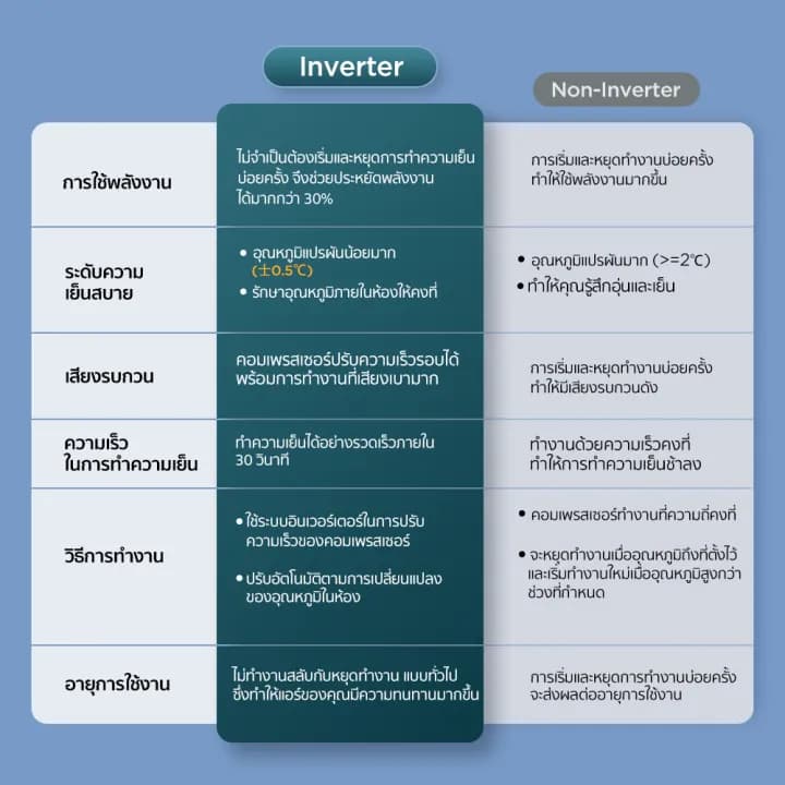 TCL TAC-XAL18CH แอร์ ขนาด 18,580 BTU ระบบ Inverter เครื่องปรับอากาศติดผนังรุ่น TAC-XAL18CH แอร์ เครื่องปรับอากาศ https://lnwchill.com